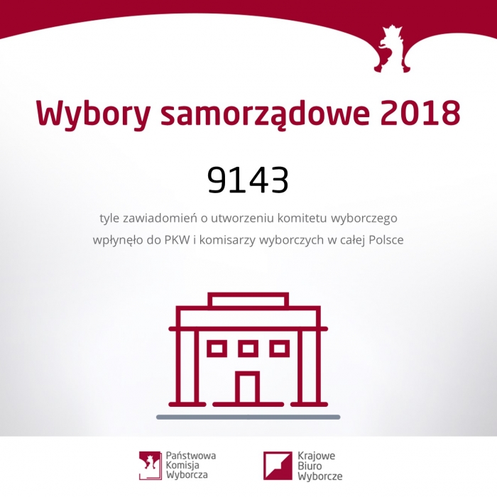 Liczba zawiadomień o utworzeniu komitetu wyborczego Liczba zawiadomień o utworzeniu komitetu wyborczego